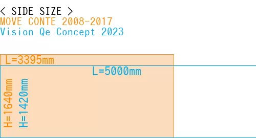 #MOVE CONTE 2008-2017 + Vision Qe Concept 2023